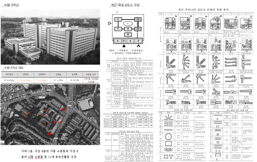 프로젝트 주제 스터디