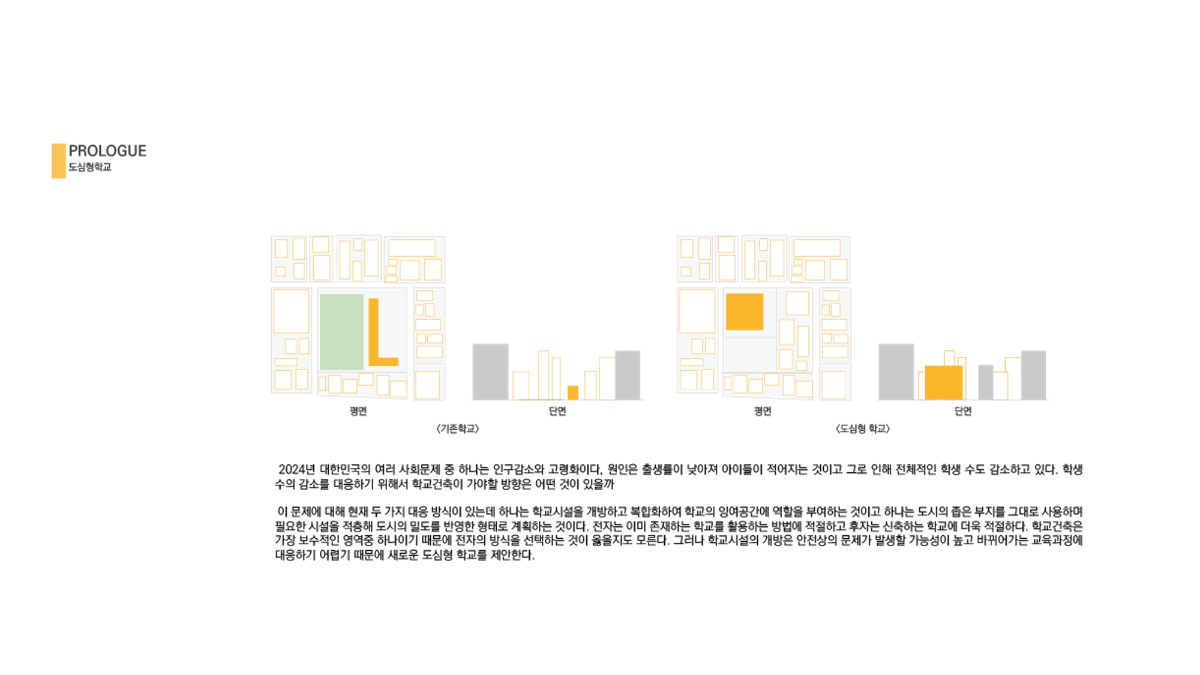 프로젝트 주제 스터디