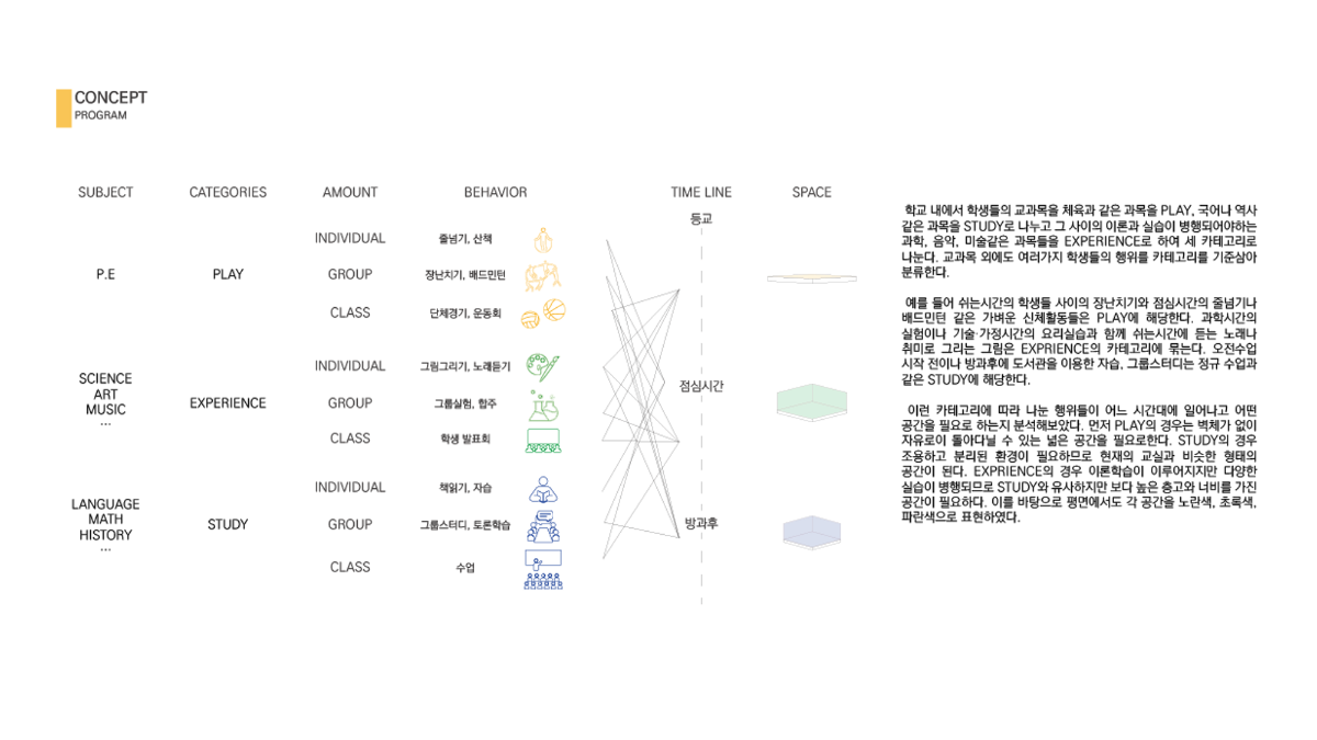 프로젝트 주제 스터디