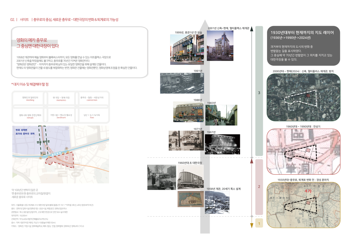 프로젝트 주제 스터디