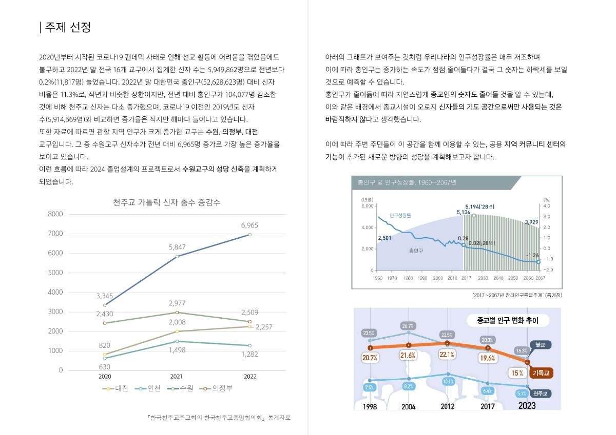 프로젝트 주제 스터디