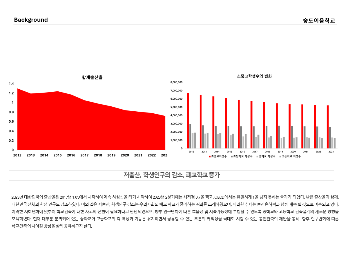 프로젝트 주제 스터디