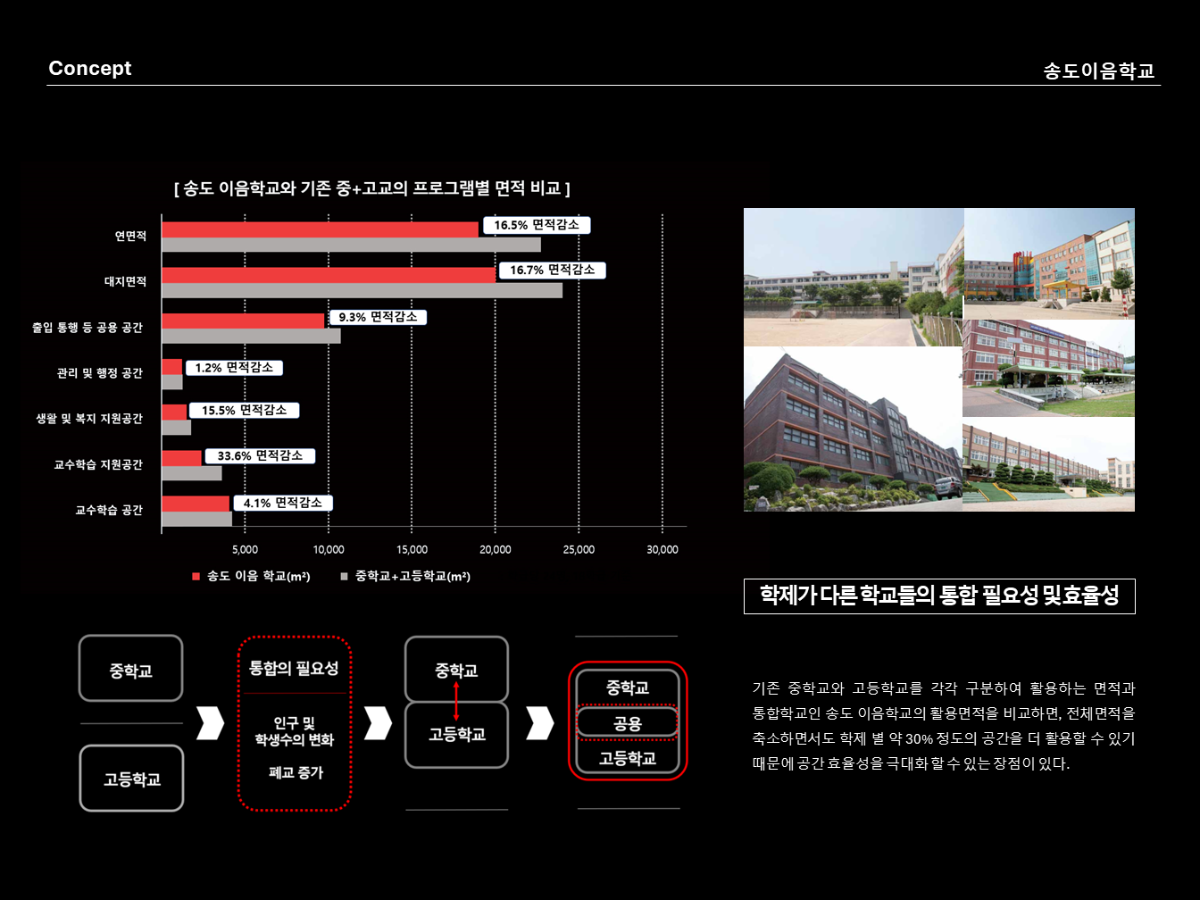 프로젝트 주제 스터디