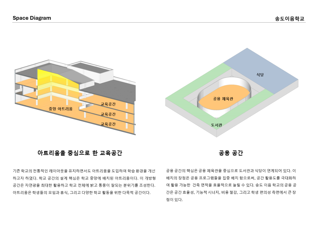 프로젝트 주제 스터디