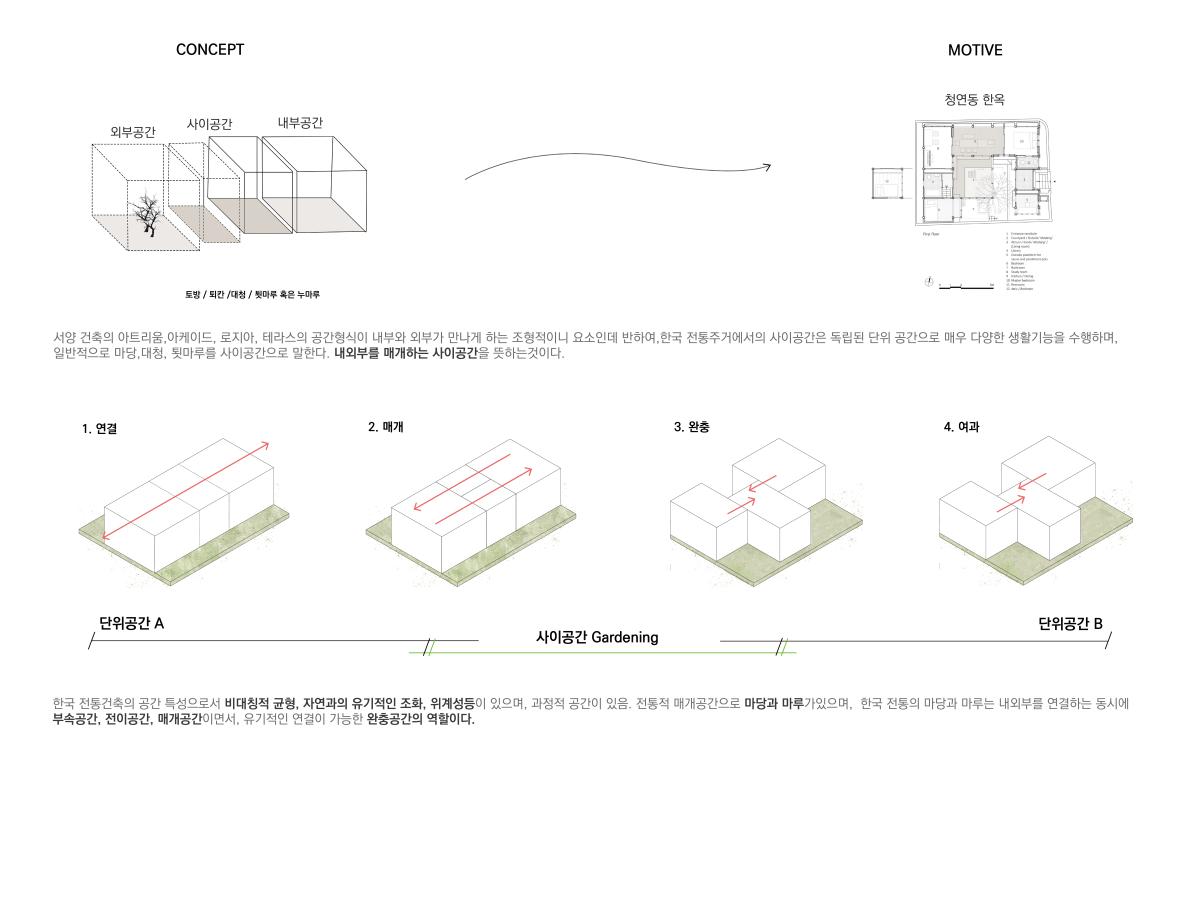 프로젝트 주제 스터디