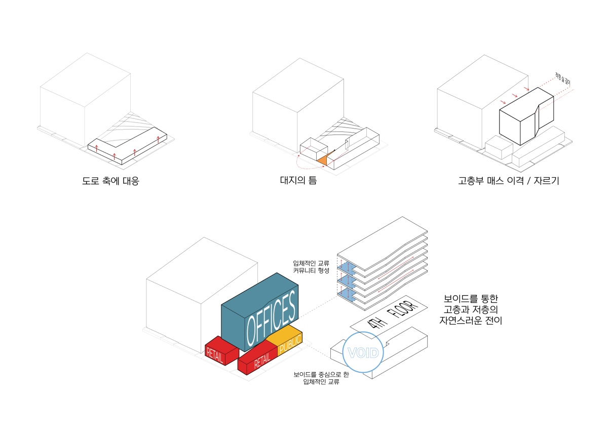 프로젝트 주제 스터디