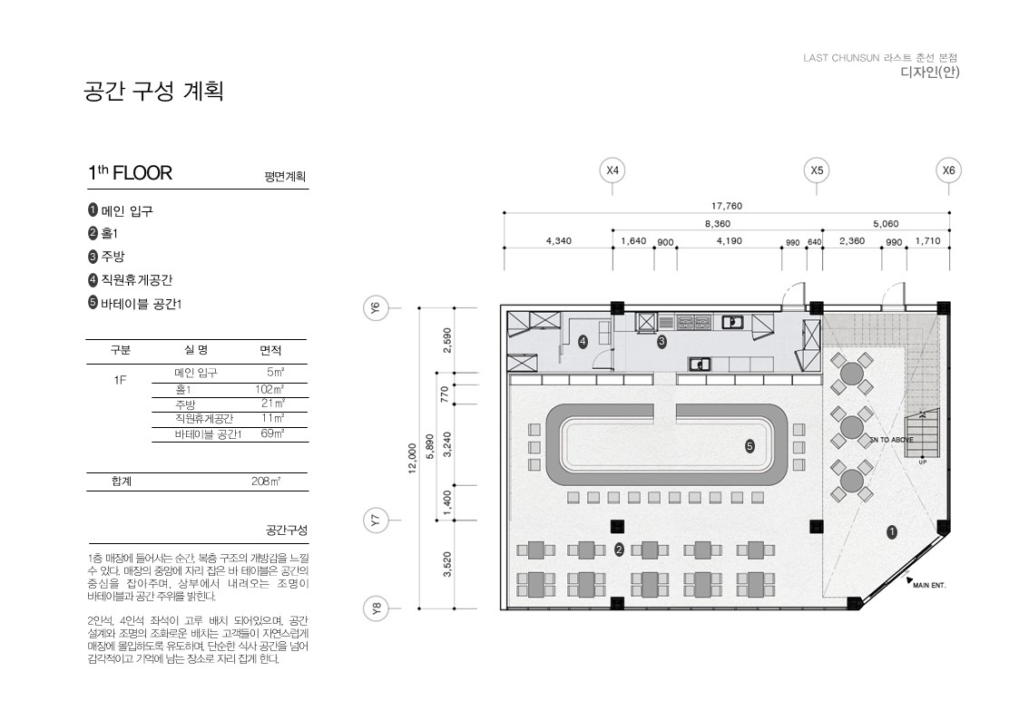 프로젝트 주제 스터디