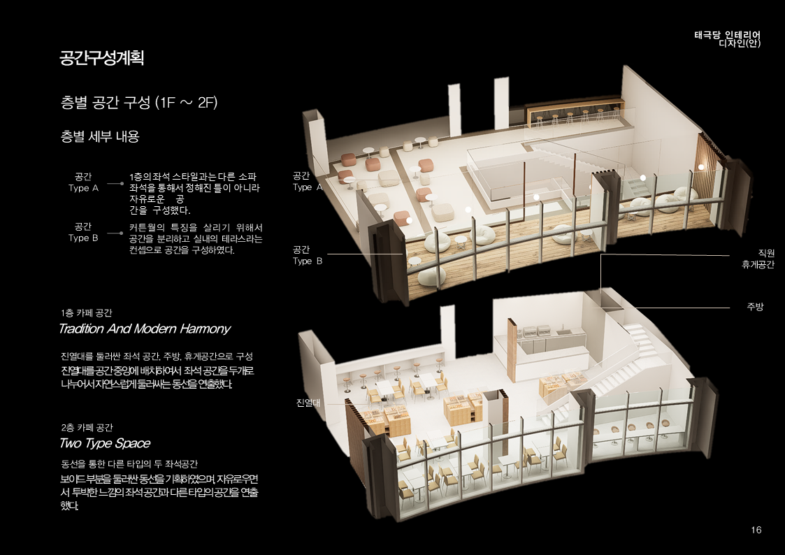 프로젝트 주제 스터디