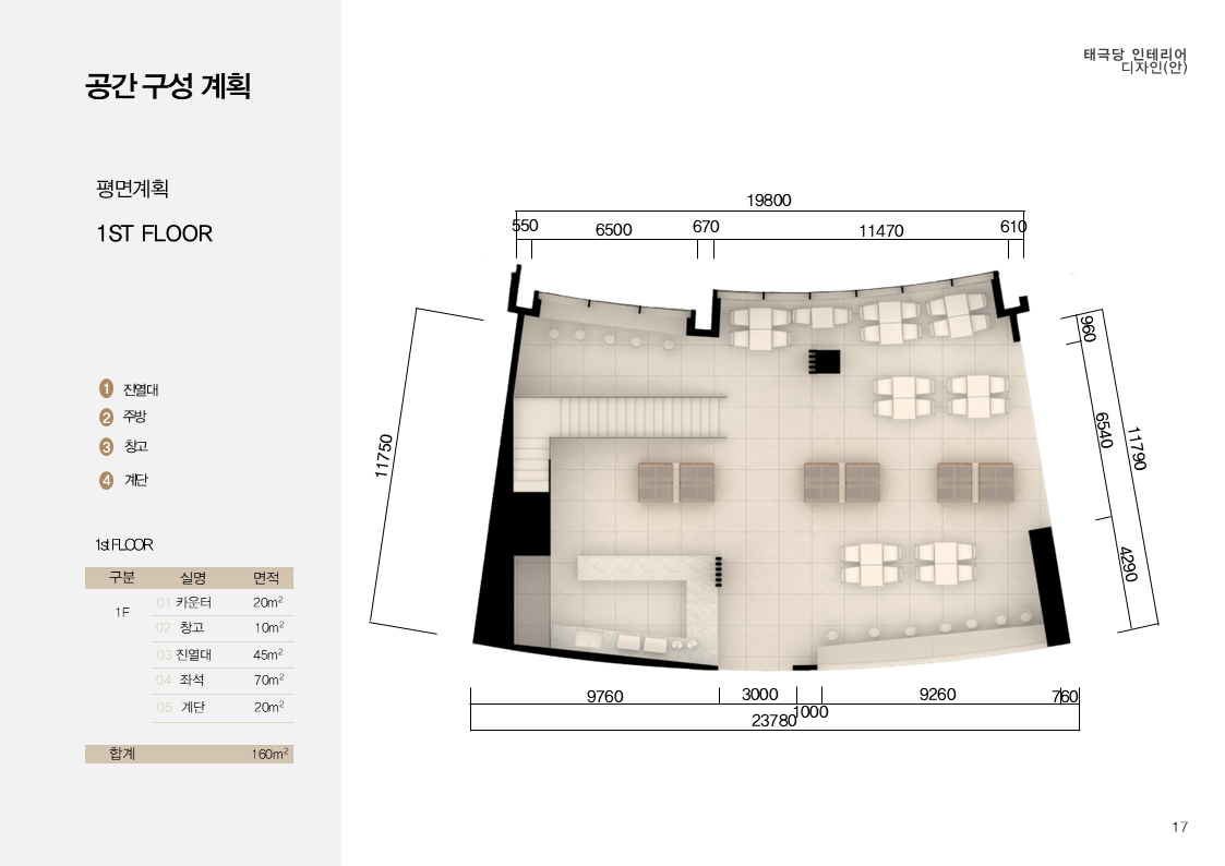 프로젝트 주제 스터디