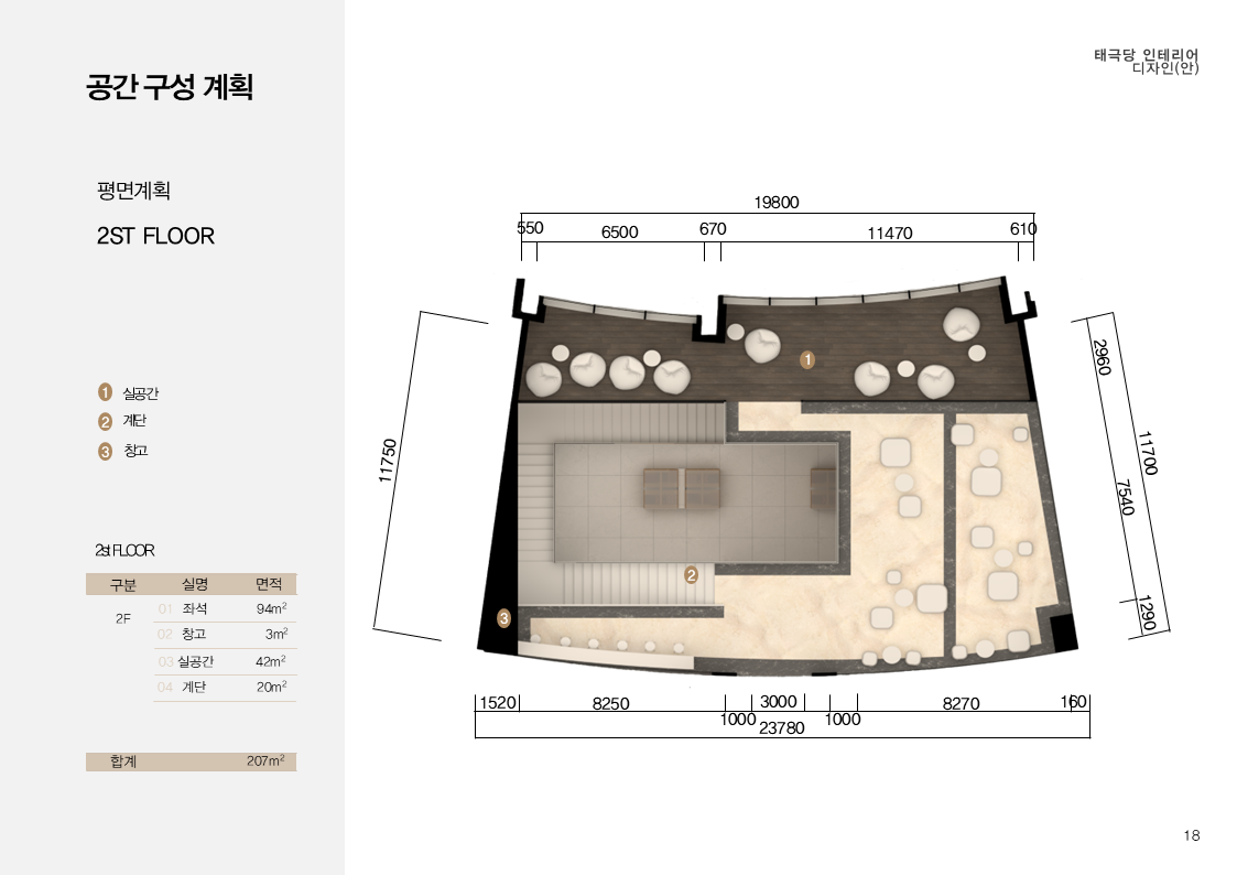 프로젝트 주제 스터디