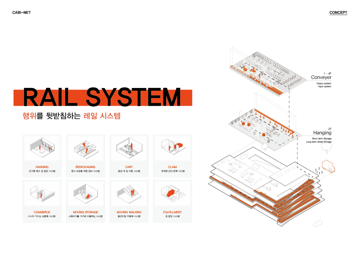 프로젝트 주제 스터디