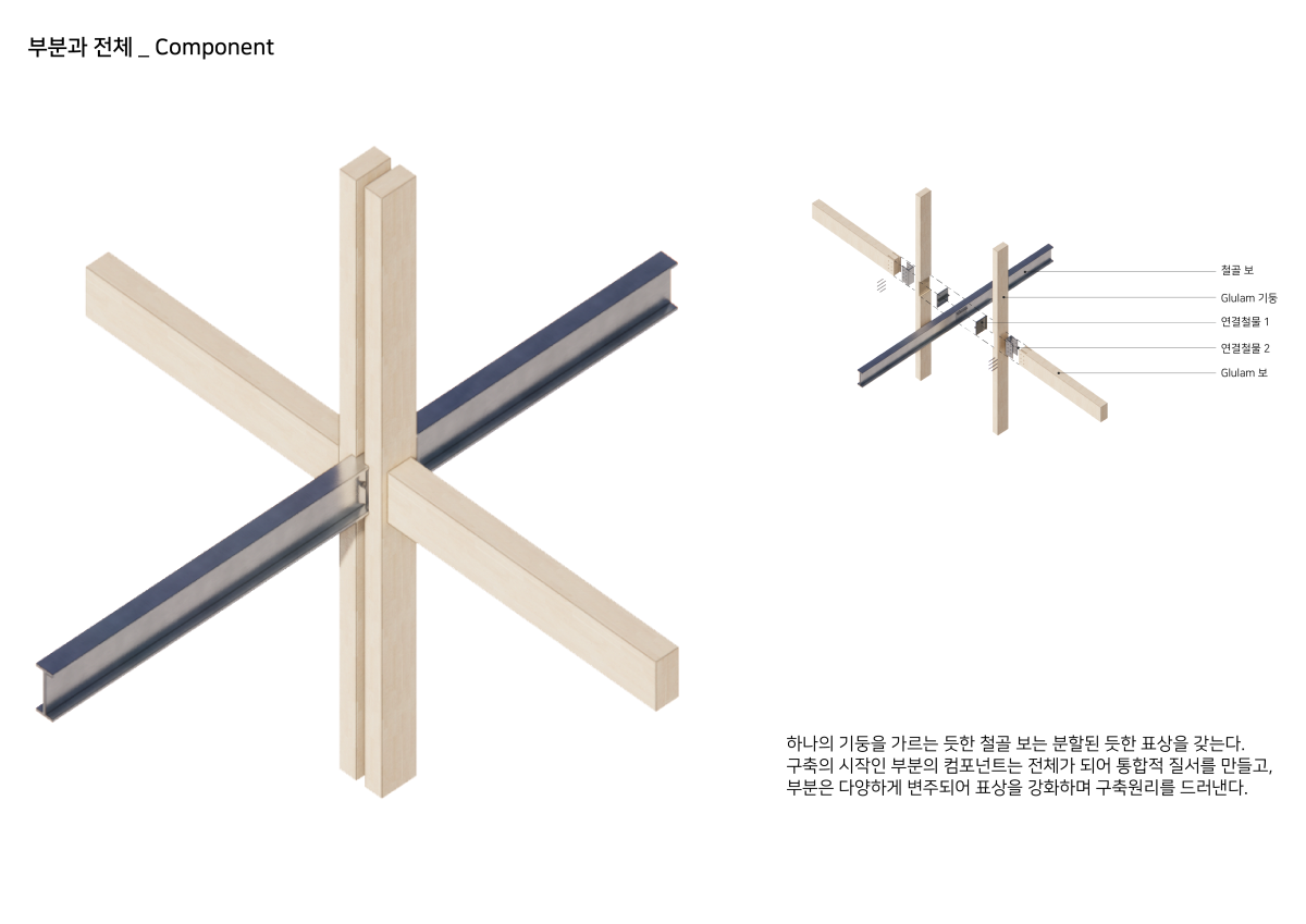 프로젝트 주제 스터디