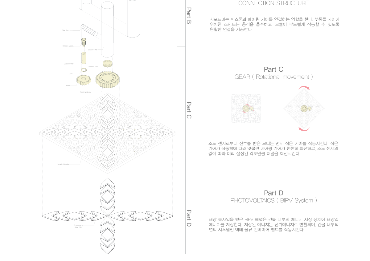 프로젝트 주제 스터디