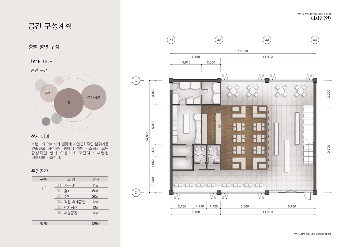 프로젝트 주제 스터디