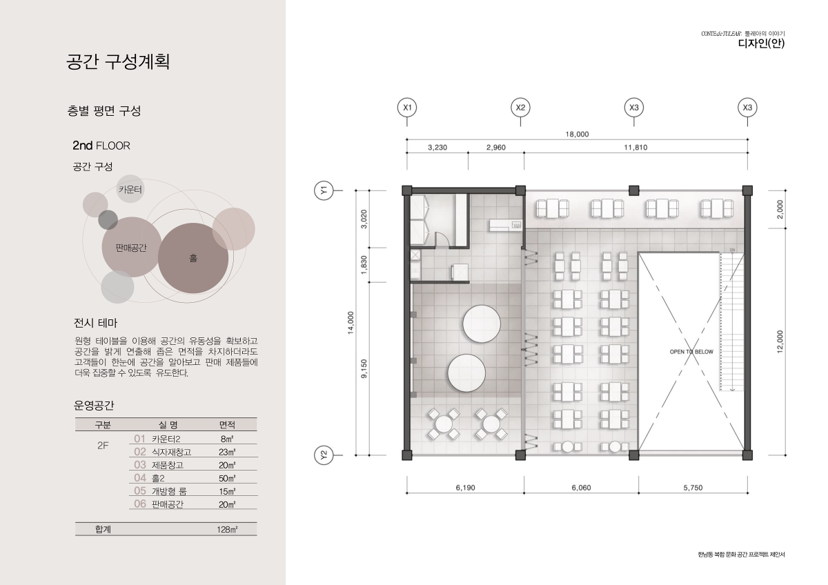 프로젝트 주제 스터디