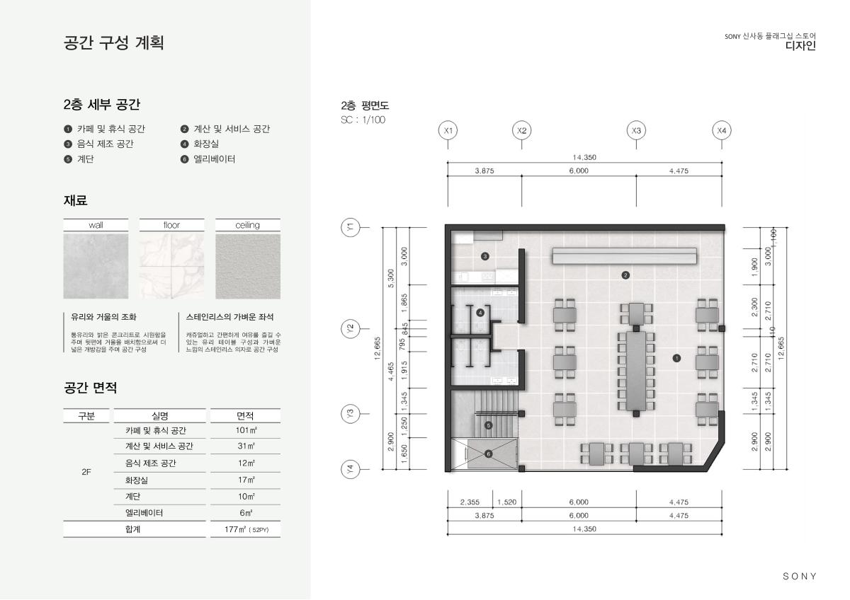 프로젝트 주제 스터디