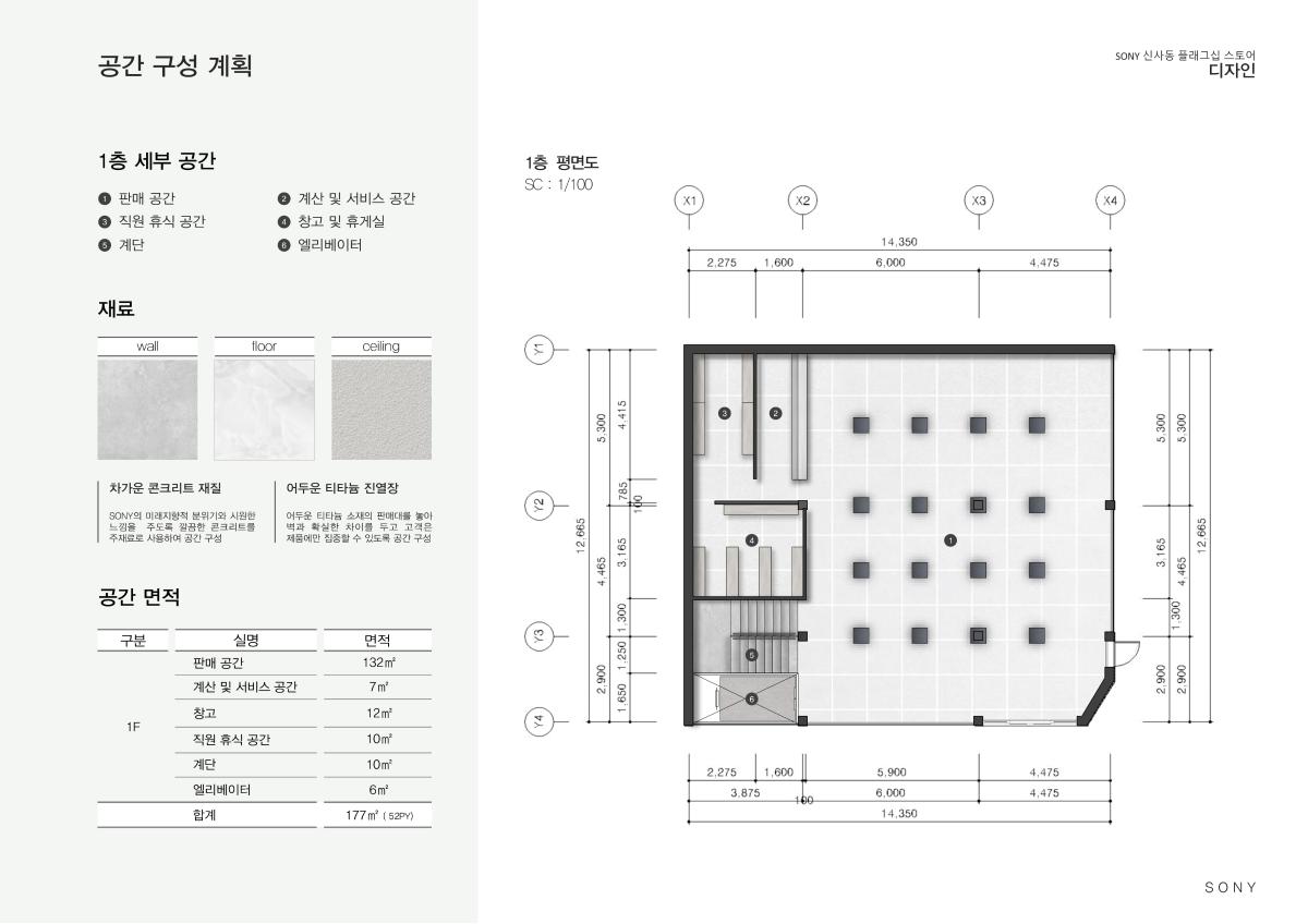 프로젝트 주제 스터디