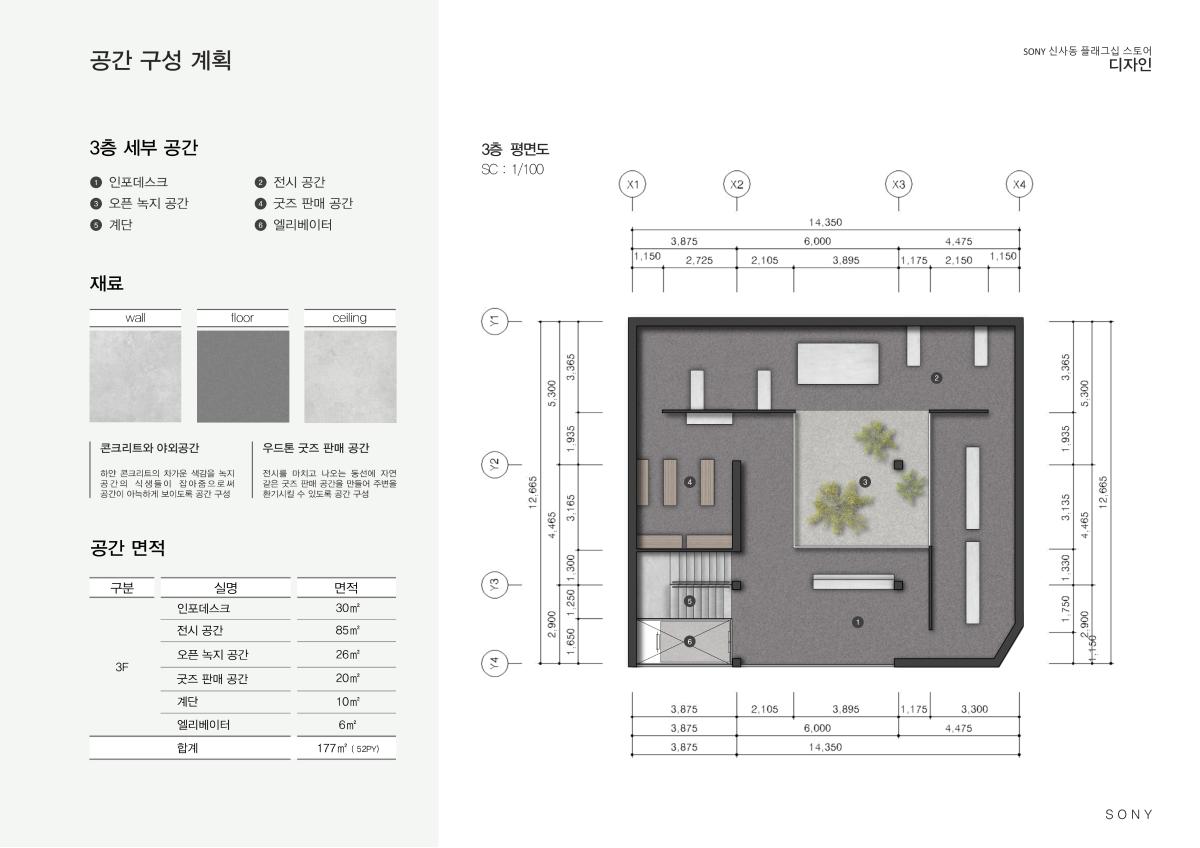 프로젝트 주제 스터디