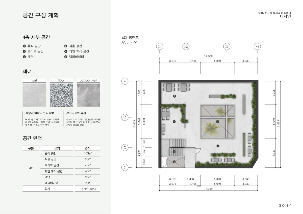 프로젝트 주제 스터디