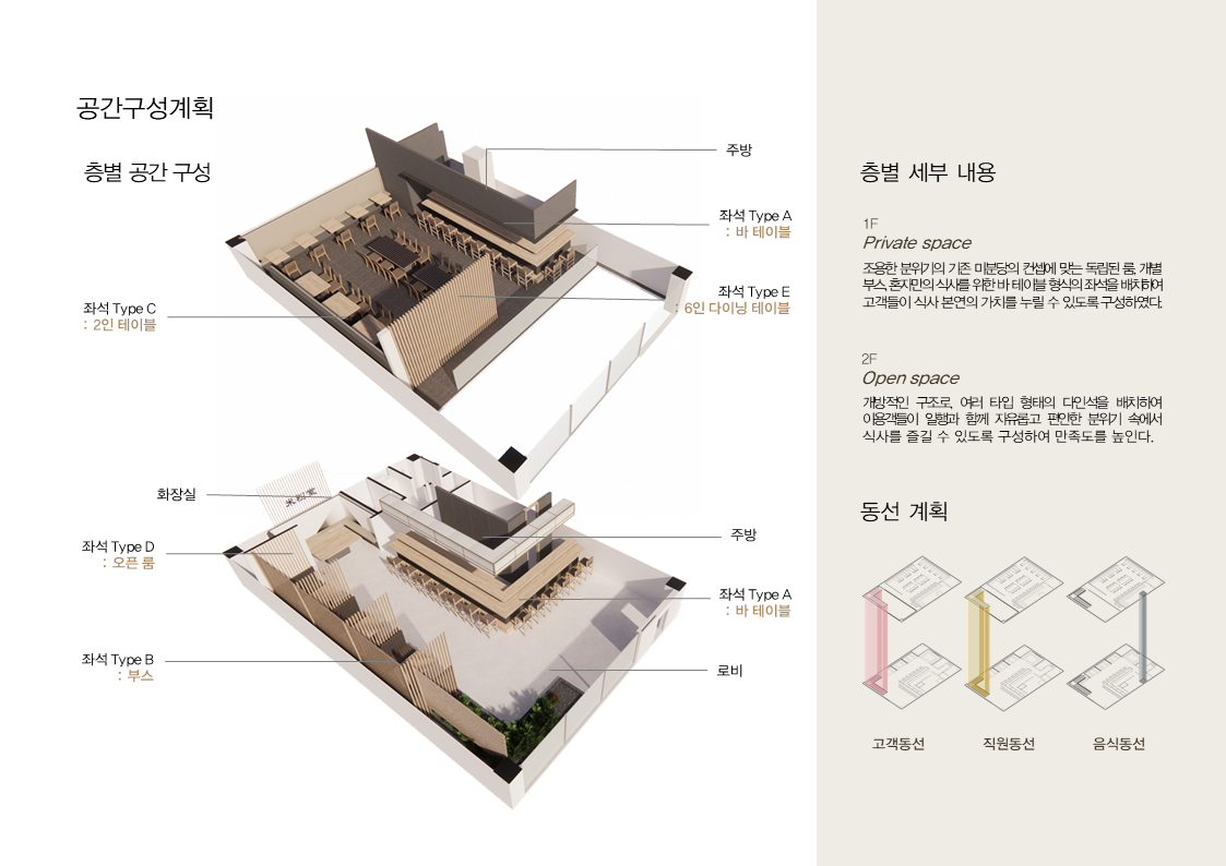 프로젝트 주제 스터디