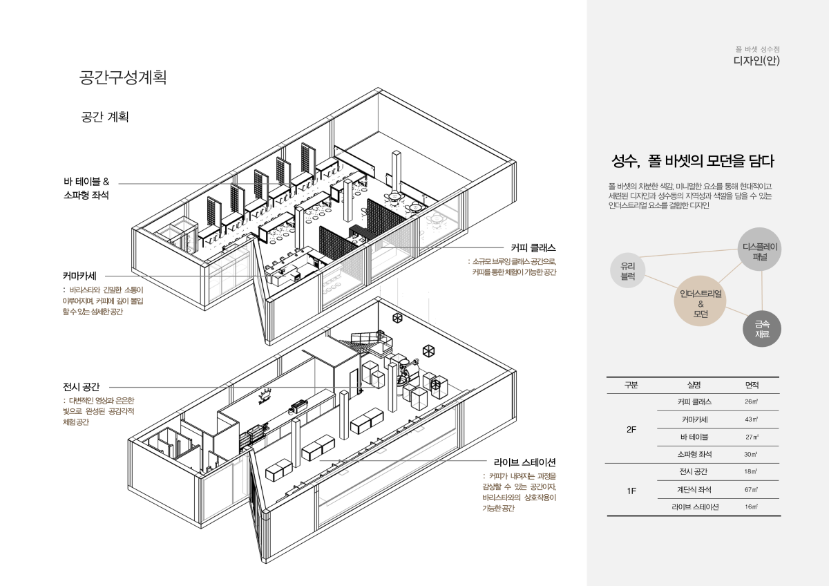 프로젝트 주제 스터디