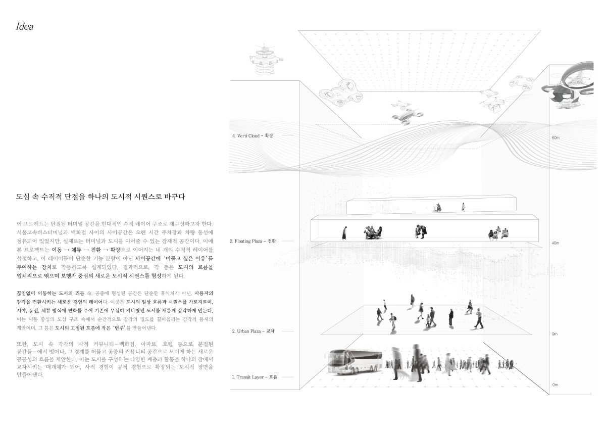 프로젝트 주제 스터디