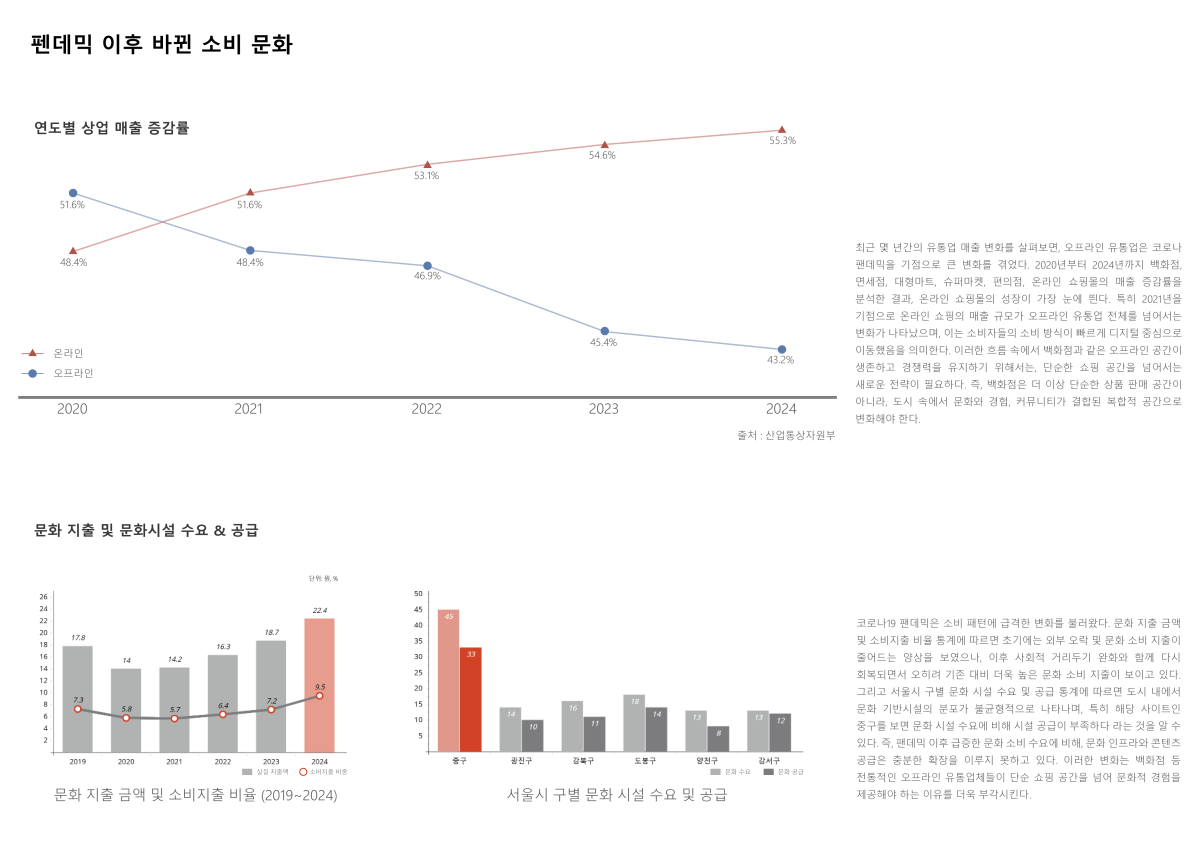 프로젝트 주제 스터디