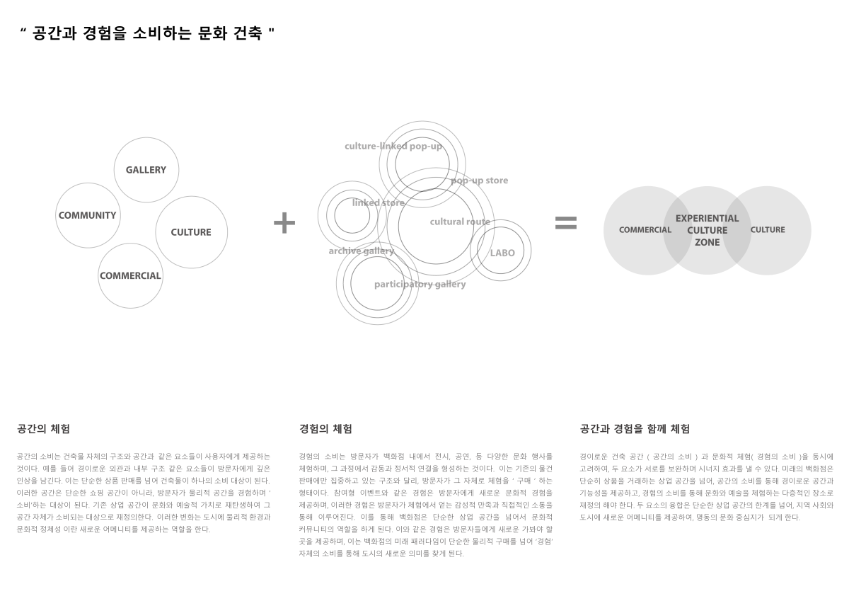 프로젝트 주제 스터디