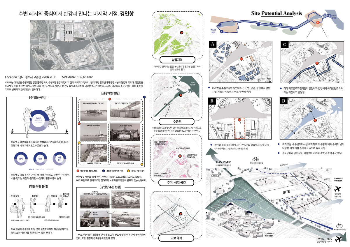 프로젝트 주제 스터디