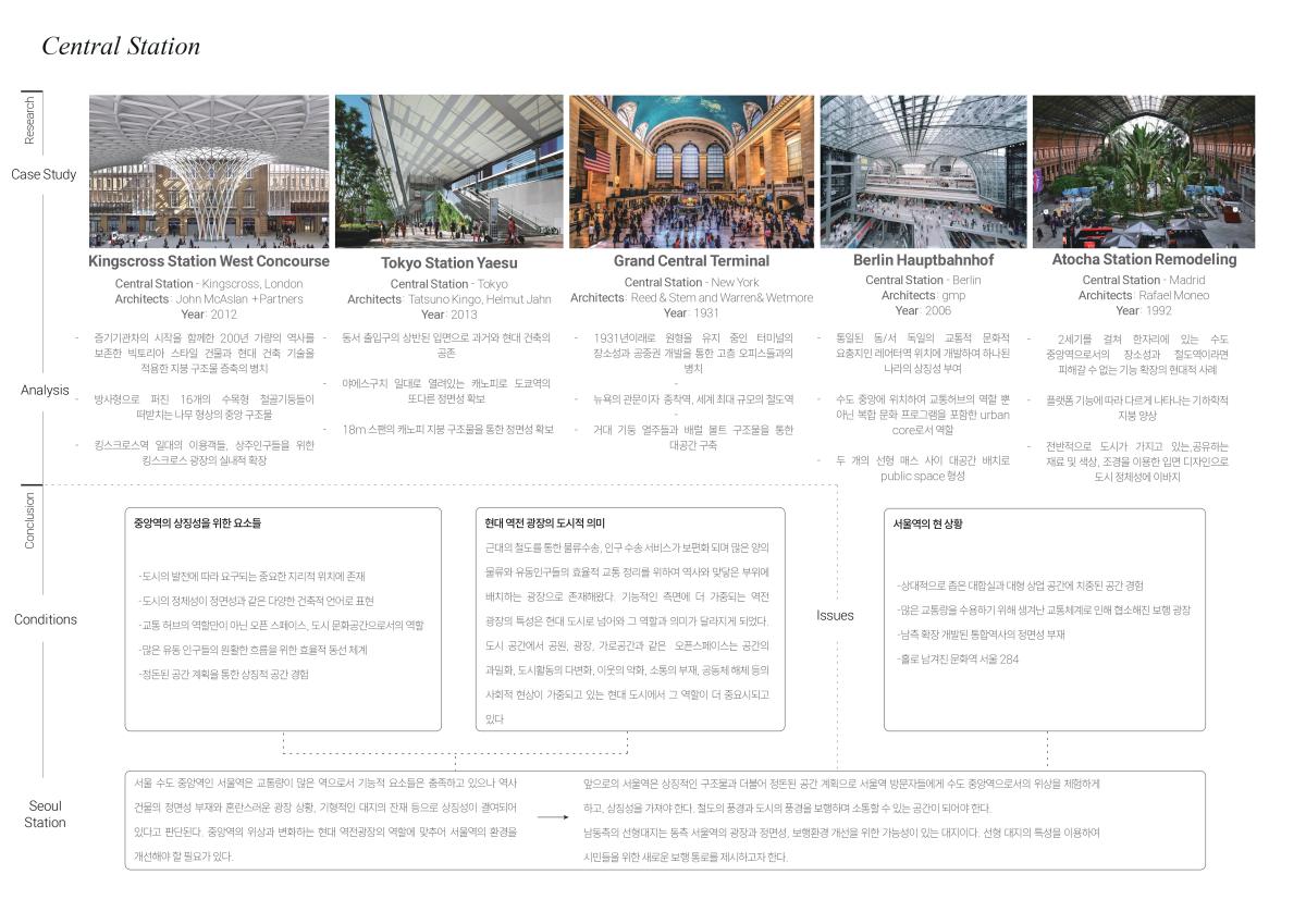 프로젝트 주제 스터디