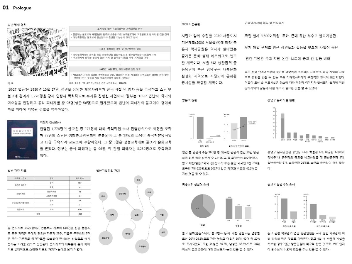 프로젝트 주제 스터디