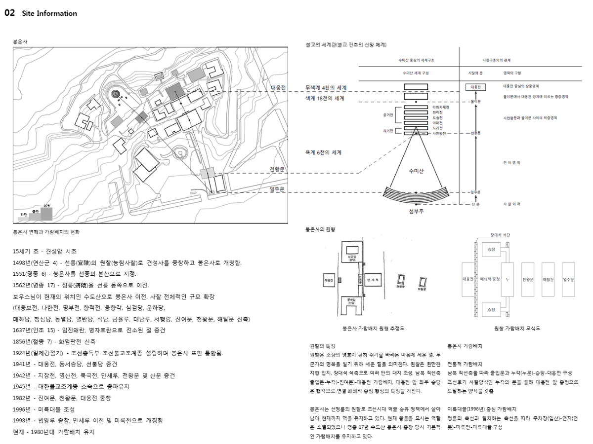 프로젝트 주제 스터디
