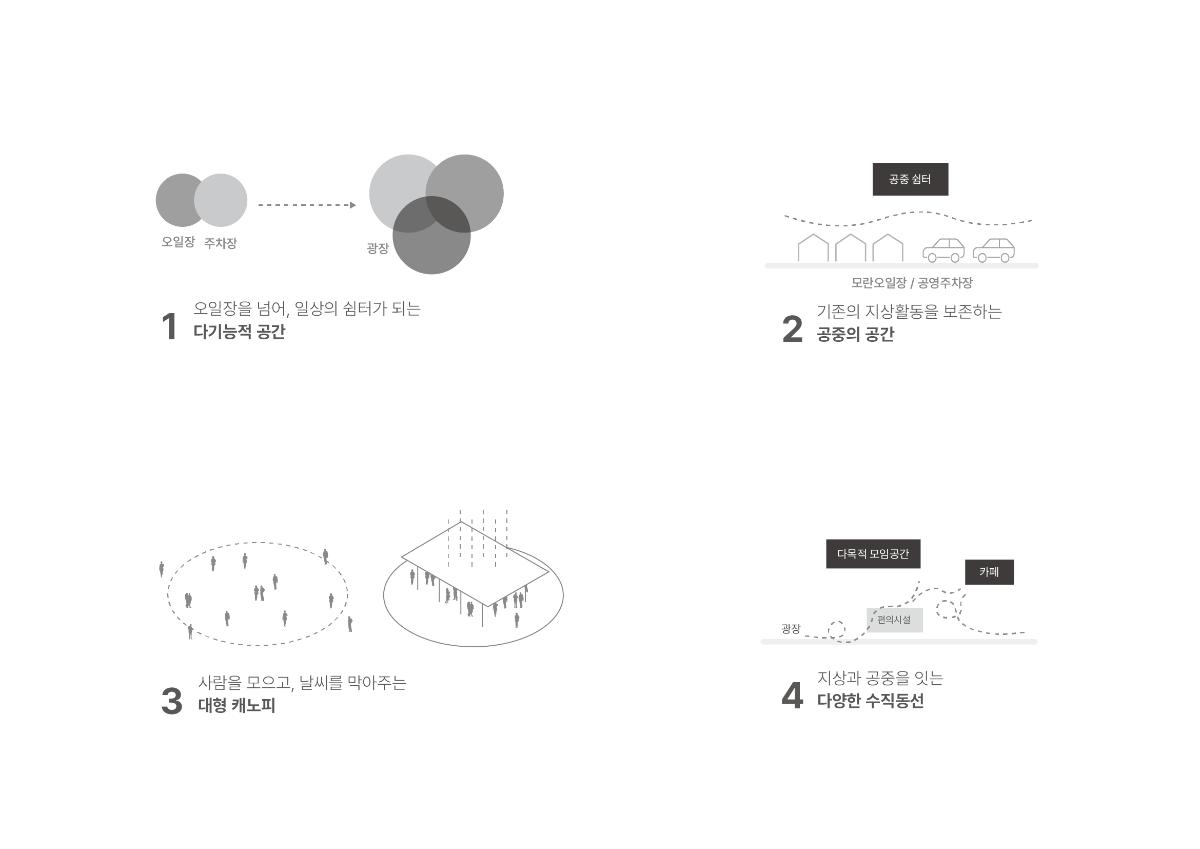 프로젝트 주제 스터디
