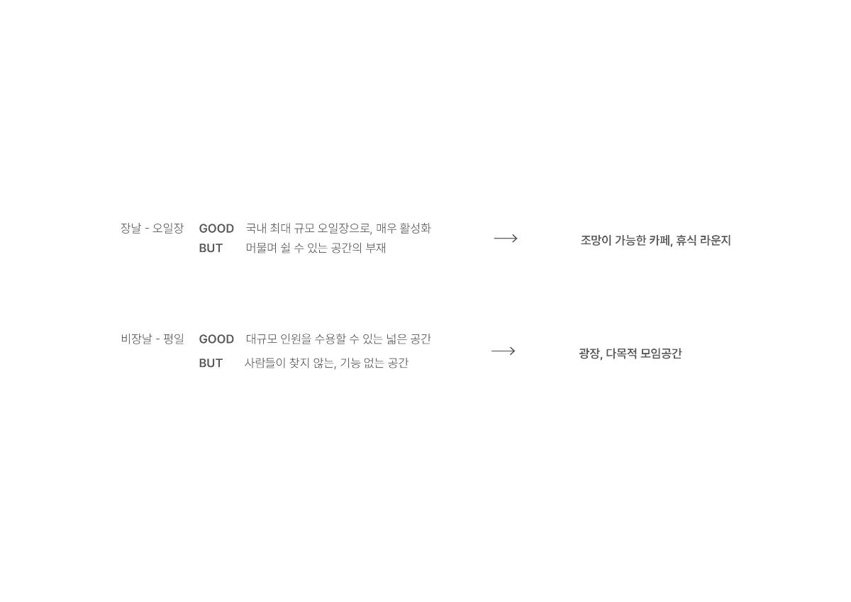 프로젝트 주제 스터디