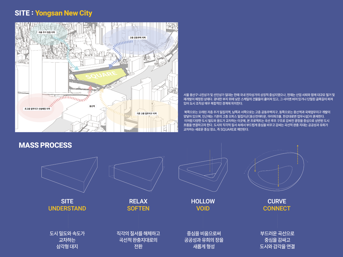 프로젝트 주제 스터디