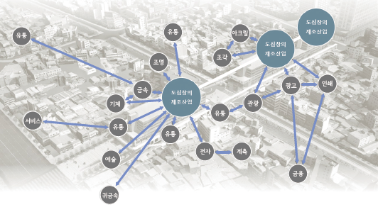 프로젝트 주제 스터디