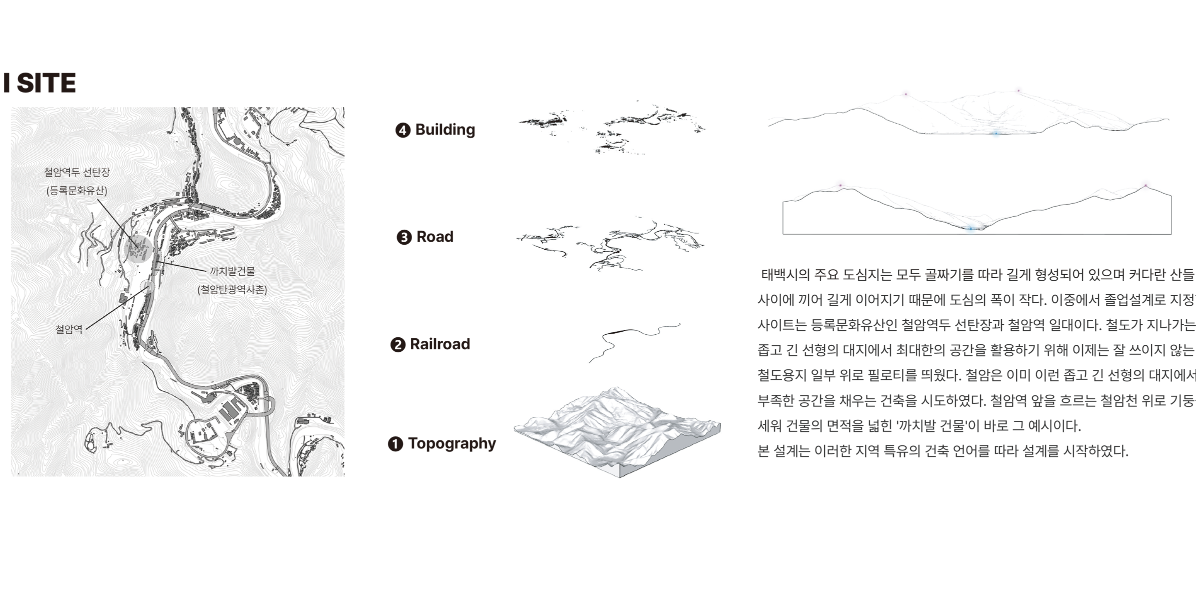 프로젝트 주제 스터디
