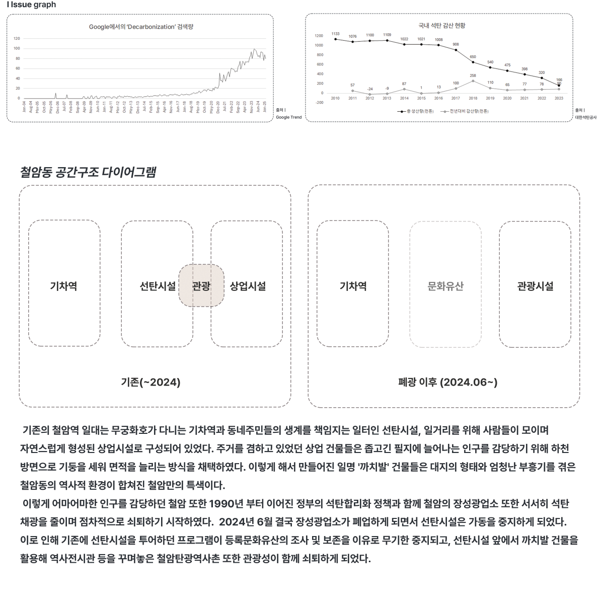 프로젝트 주제 스터디