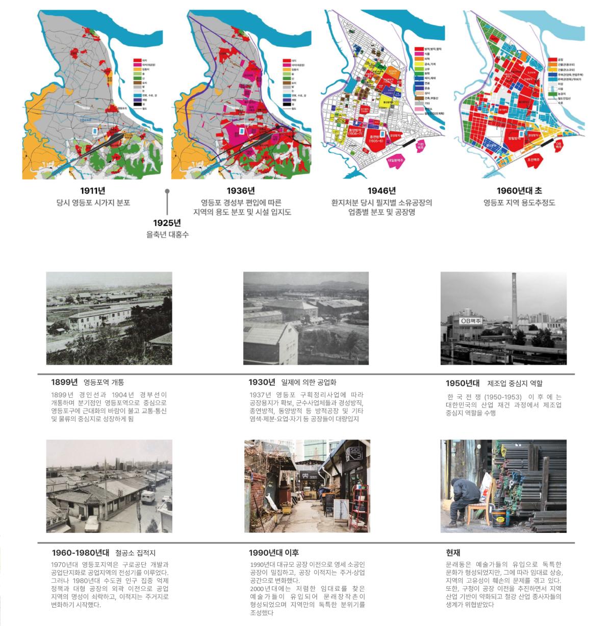 프로젝트 주제 스터디
