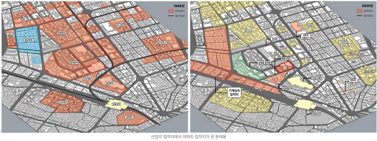 프로젝트 주제 스터디