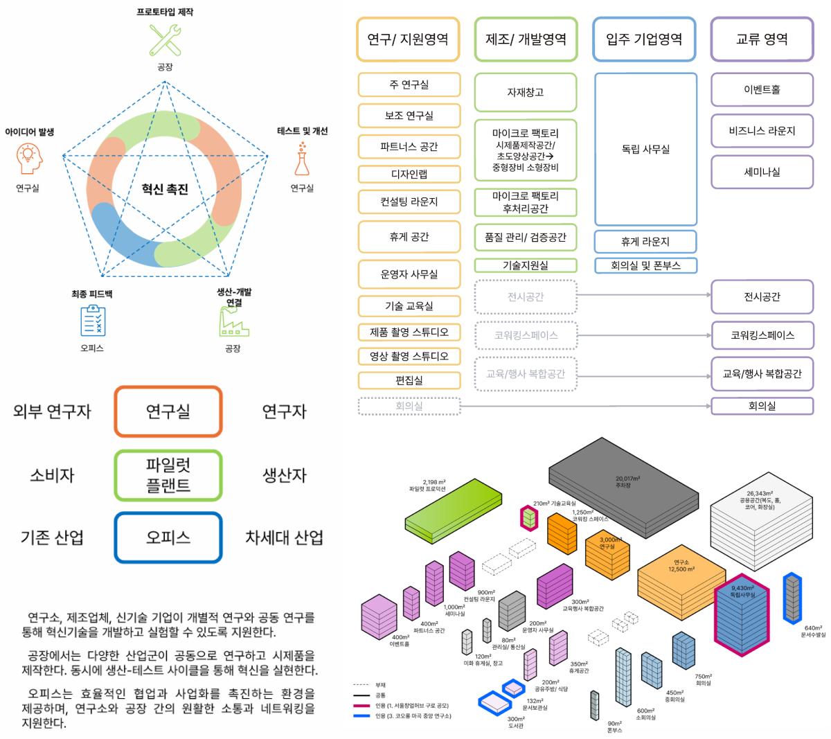 프로젝트 주제 스터디