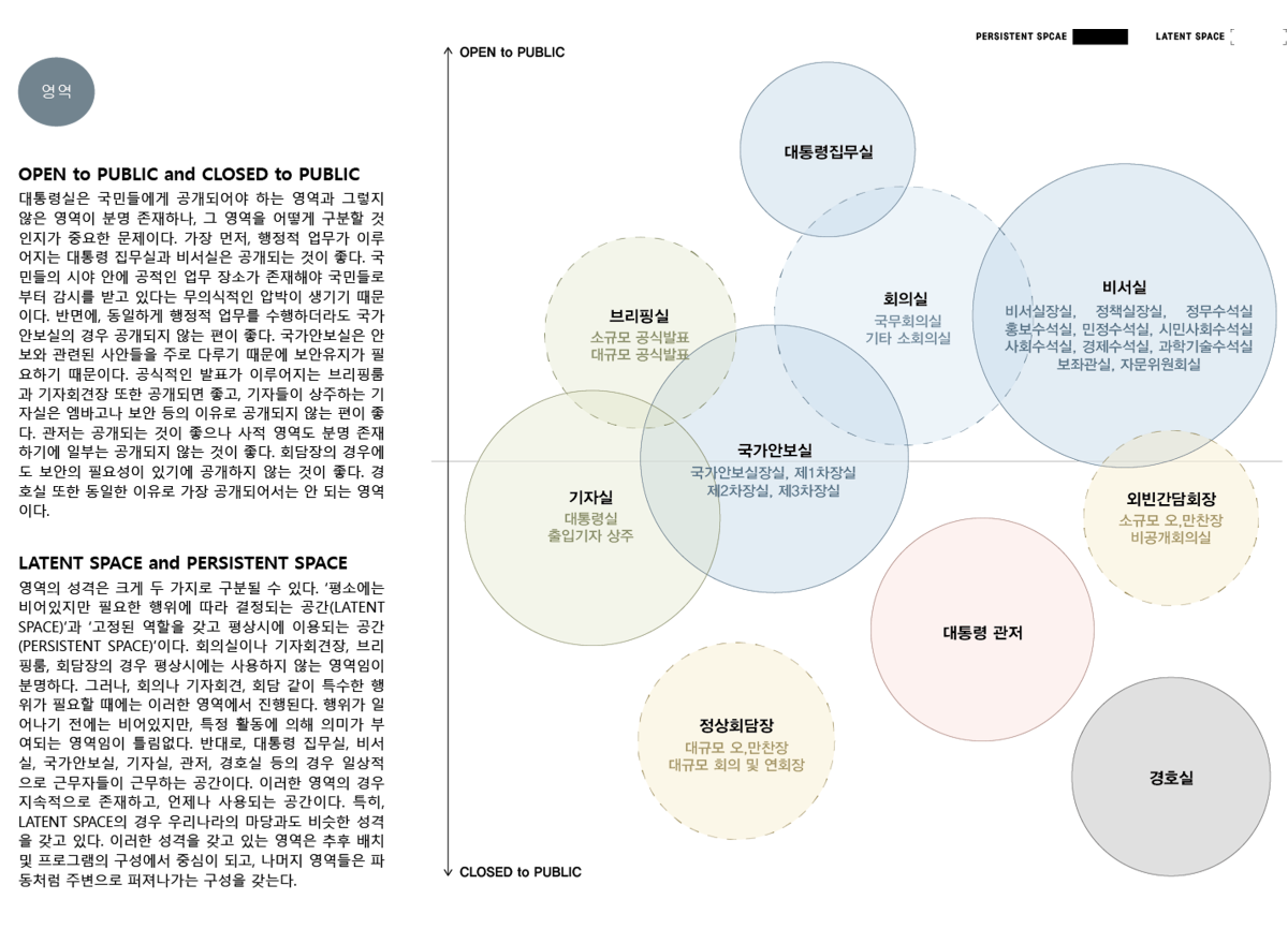 프로젝트 주제 스터디