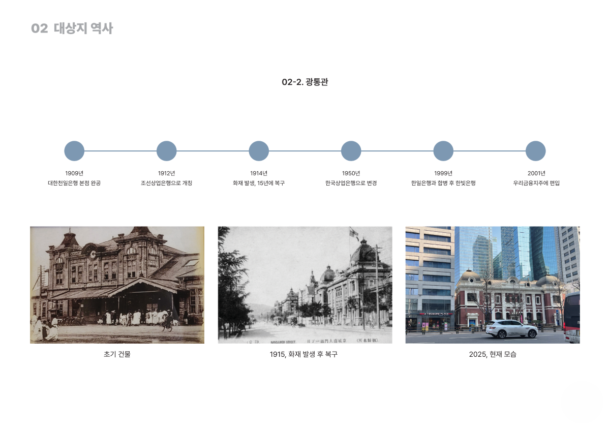 프로젝트 주제 스터디