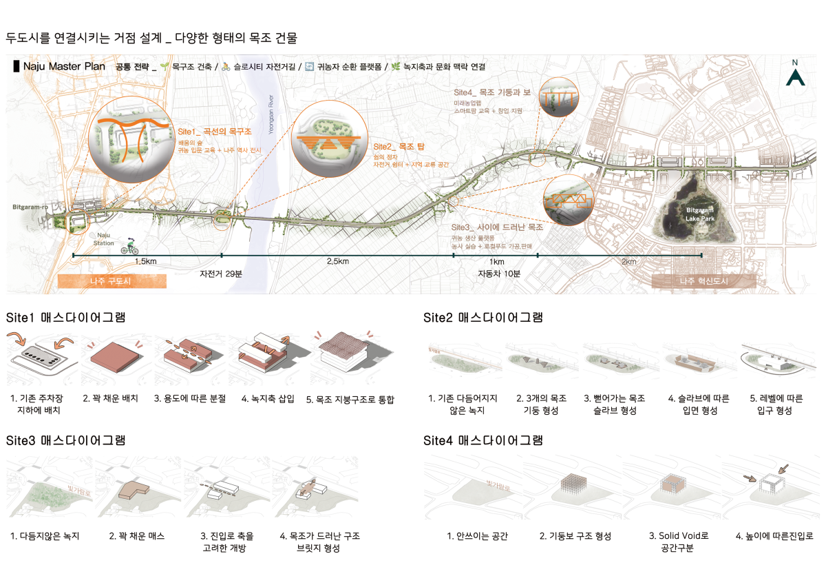 프로젝트 주제 스터디