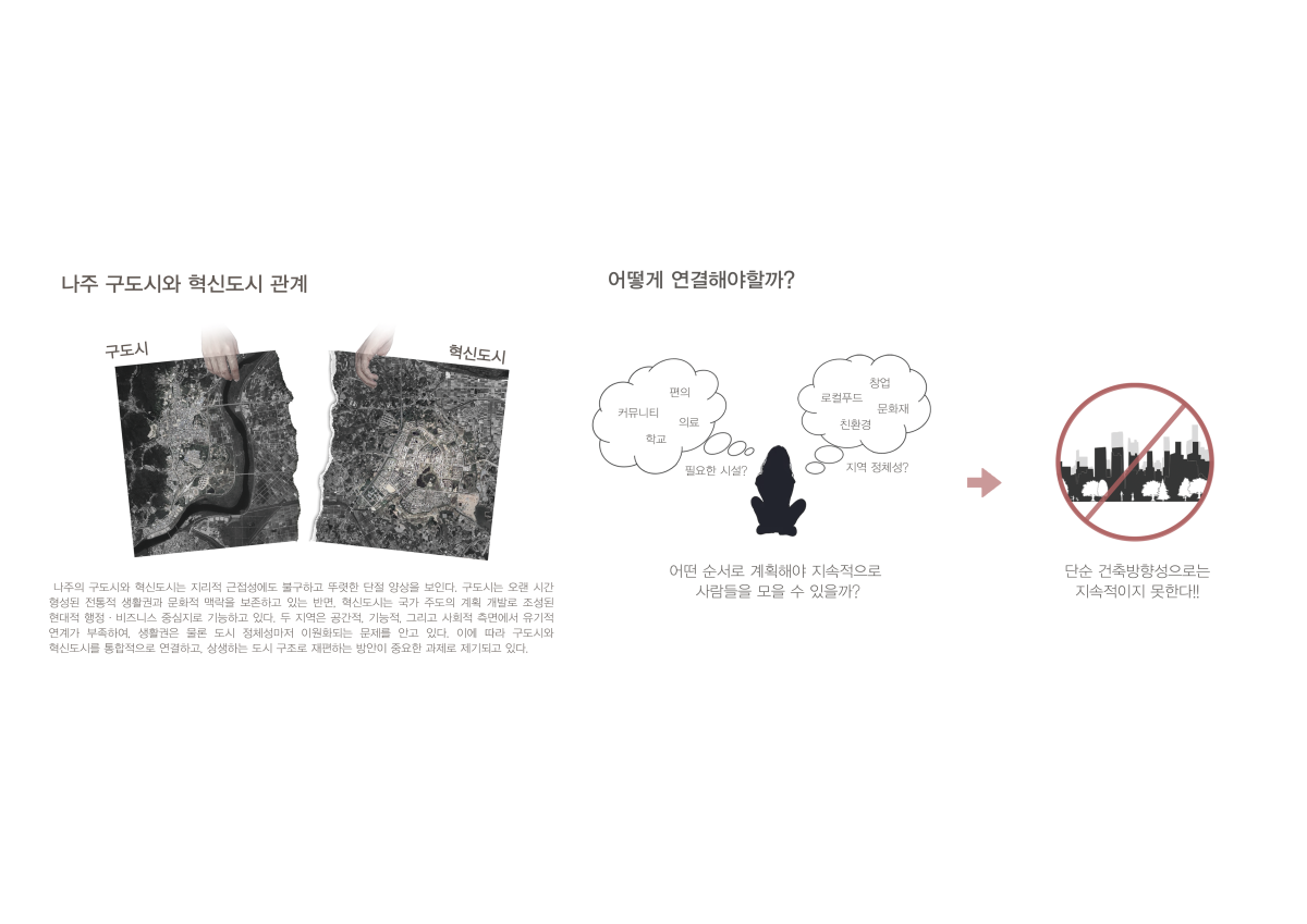 프로젝트 주제 스터디