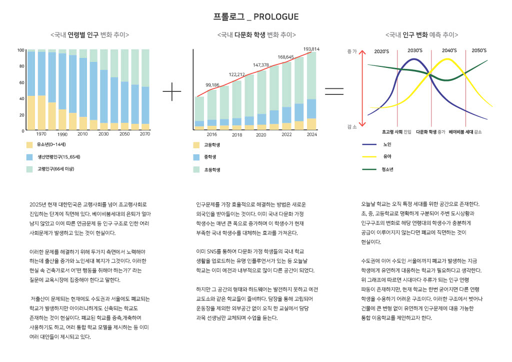 프로젝트 주제 스터디