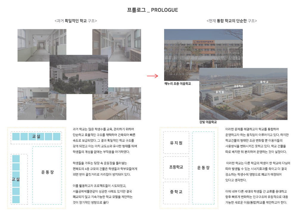 프로젝트 주제 스터디