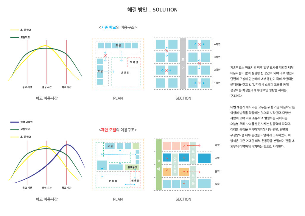 프로젝트 주제 스터디