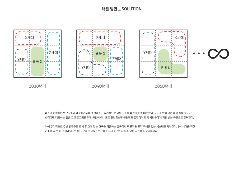 프로젝트 주제 스터디