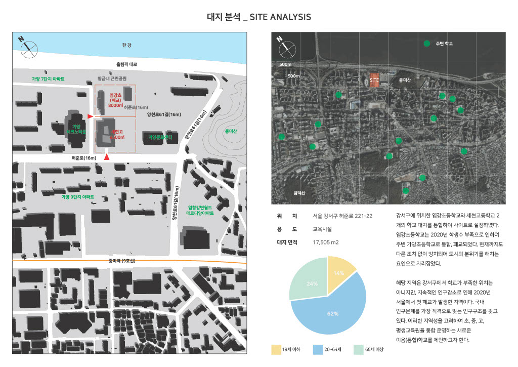 프로젝트 주제 스터디
